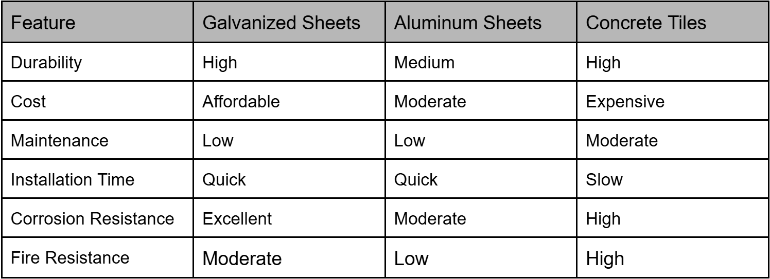 comparison-table