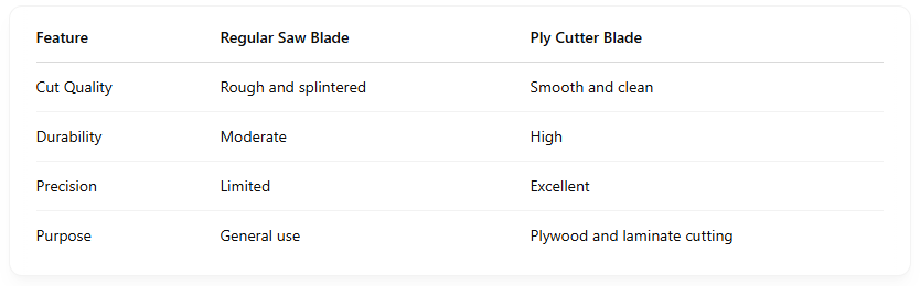 Normal Cutter Blade vs Cutter Blade From AHM Building Materials